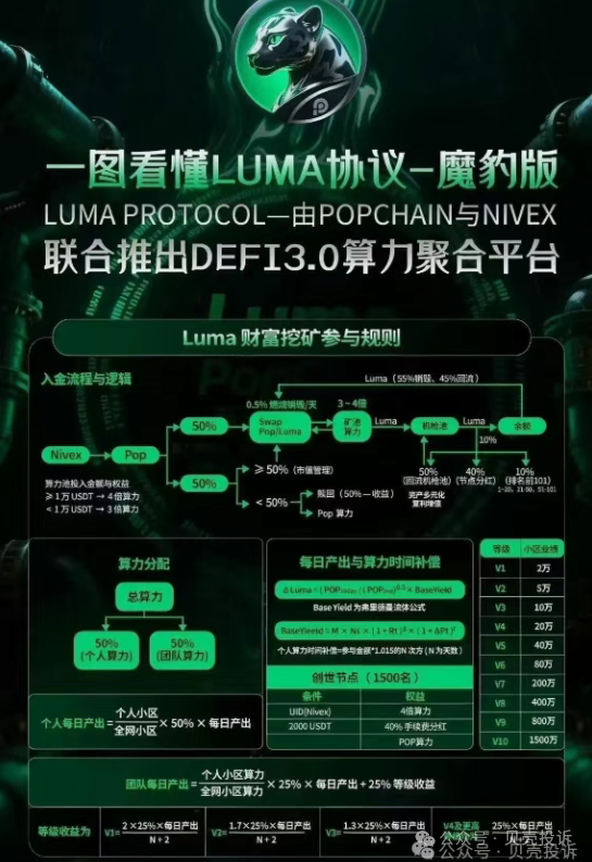 即将崩盘！这7个活跃的资金盘本月即将跑路，被套住将血本无归！请大家速速远离！