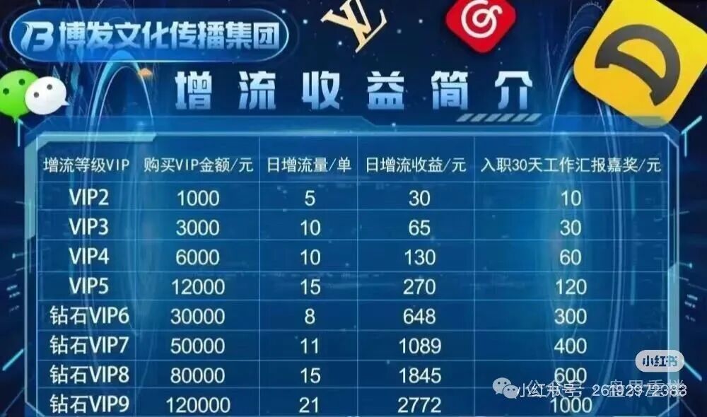 BF博发资金盘爆雷在即，数十亿资金危在旦夕！操盘手圈钱高达数亿。