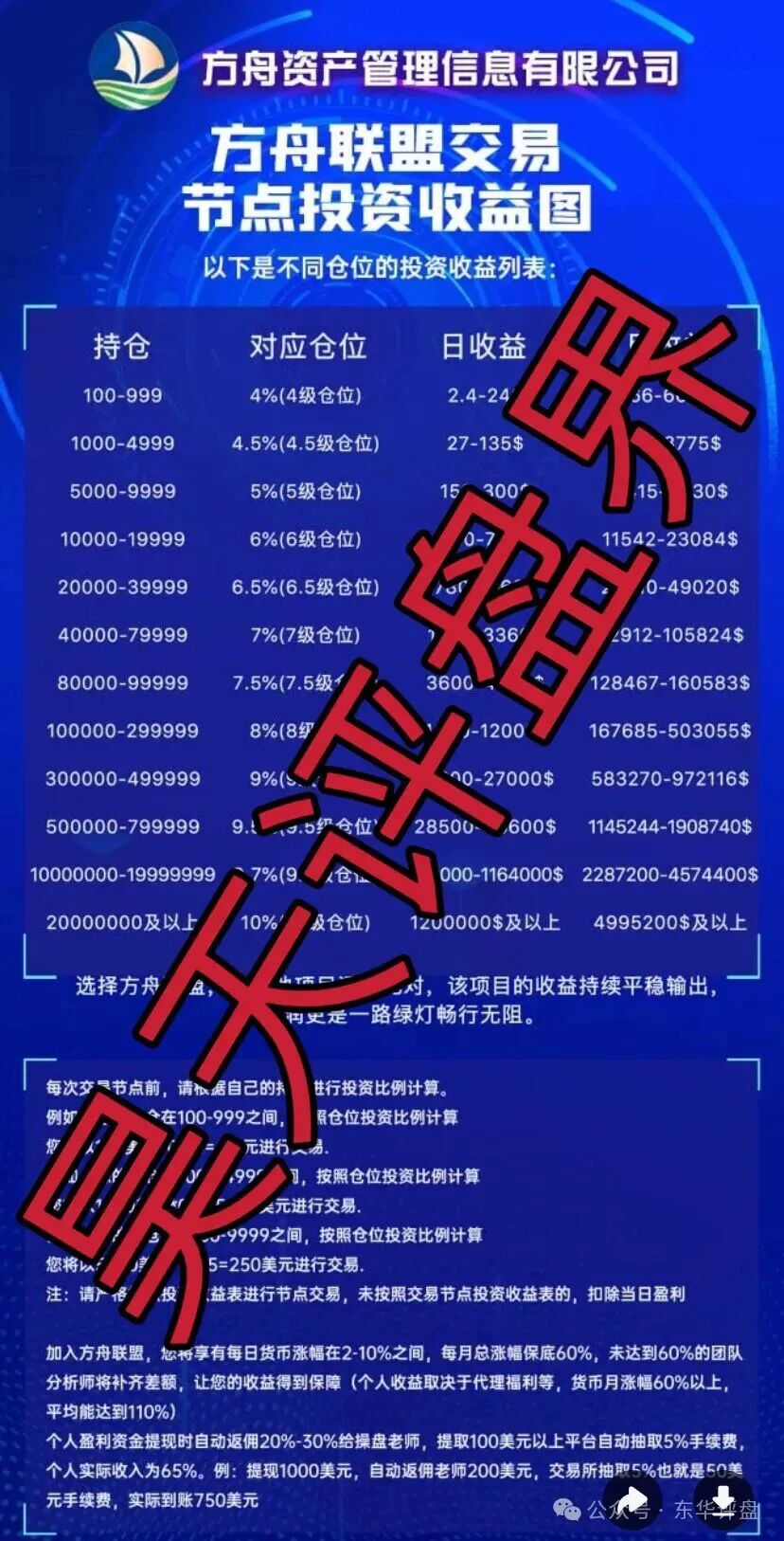 币联胜（方舟联盟）交易所合约跟单类资金盘骗局，目前已经开始单割，高度预警，即将崩盘跑路！