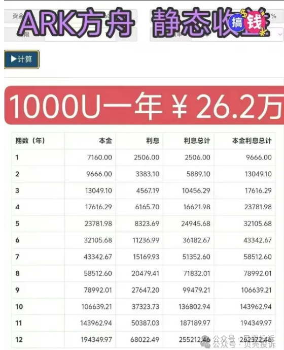 崩盘！分红诱饵下，卷钱跑路才是终点！这7个虚拟货币项目即将崩盘，速查避坑！赶快@又菜又爱玩的家人！