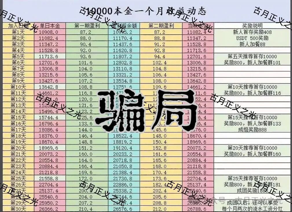 聚帆联盟银河国际娱乐彩票带单类资金盘骗局，导师群里自称“方志杰”，是境外杀猪诈骗盘 ，马上崩盘，参与者速度撤离…